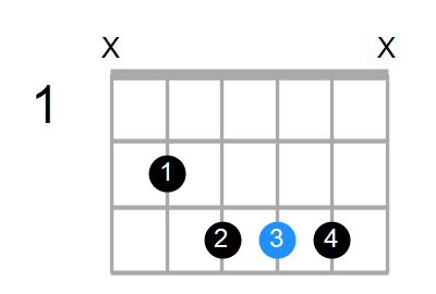 A#addb9 Chord